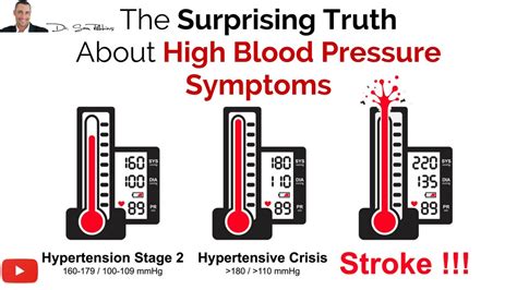 ♥ The Scary Truth About High Blood Pressure Symptoms - YouTube