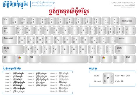 Khmer Unicode Keyboard For Windows 10