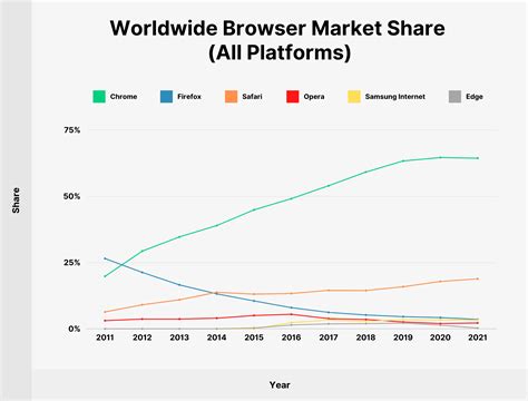 2021年のWebブラウザの市場シェア85以上のブラウザ使用統計 Affde Marketing
