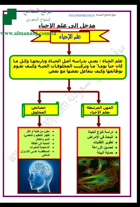 وظائف الدفع بالساعة تدفع لصاحبها حسب الساعات التي عملها. بحث عن طبيعة العلم وطرائقه