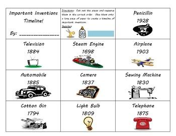 Th Century Timeline Of Inventions Timeline Of Invention Inventions