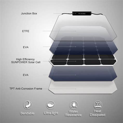 Sunpower Cell Etfe Flexible Solar Panel 100w 18v12v Hinergy