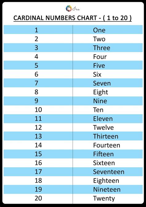 Pin By Ira Parenting On Inglés English Numbers Chart Cardinal
