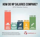 Pictures of What Is The Salary Of A Nurse
