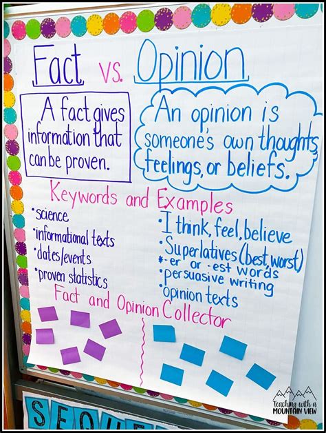 4 Activities To Teach Fact Vs Opinion Teaching With A Mountain View