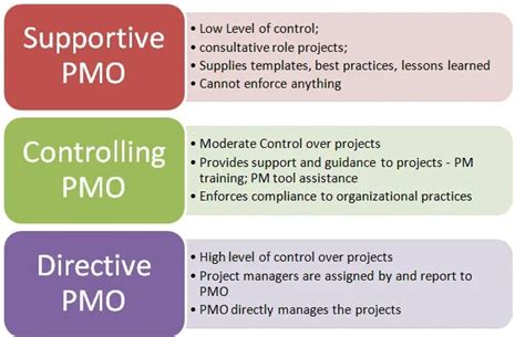 Why You Need A Project Management Office Blog