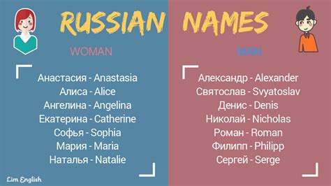 Русские имена на английском языке как написать