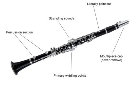 Clarinet Diagram