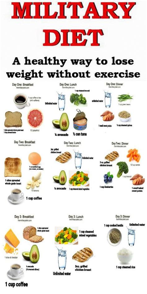 Pin on Cyclical Ketogenic Diet