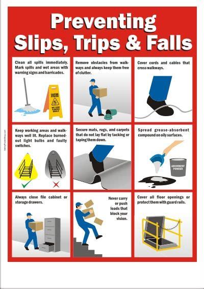 Slip Trip And Falls Safety Poster Art Posters 5884seihan Art