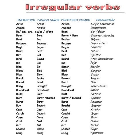 23 Lista De Verbos Irregulares En Ingles Para Imprimir  Sado