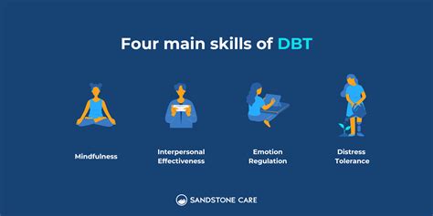 Steps DBT Therapy Therapy Benefits Sandstone Care