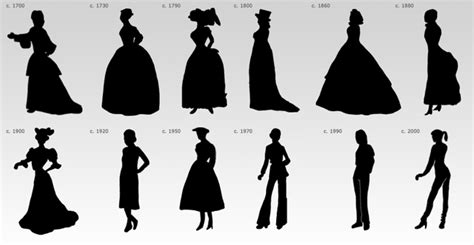 This Visual Timeline Depicting The Transformation Of Female Fashion