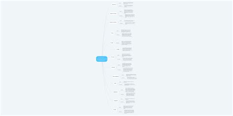 Foro Ventajas Y Desventajas Mindmeister Mapa Mental