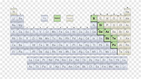 비금속 주기율표 메탈 로이드 화학 테이블 화학 원소 각도 png PNGEgg