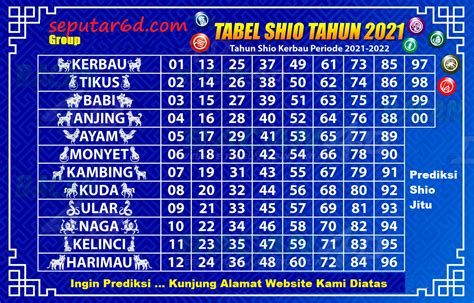 data kluaran jepang