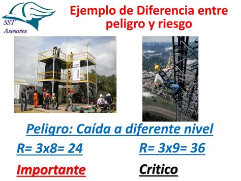 Ppt Diferencia Entre Peligro Y Riesgo Powerpoint Presentation Free