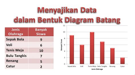 Contoh Penyajian Data Dalam Bentuk Diagram Batang Ahmad Marogi