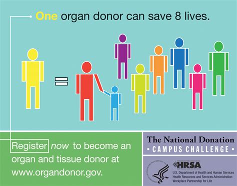 Become An Organ Donor You Could Save A Life