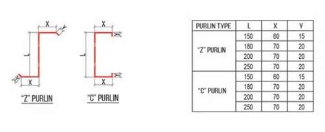 C Purlin Span Chart