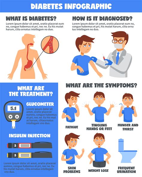 Diabetes Illnesses Treatment Infographics Vector Art At Vecteezy