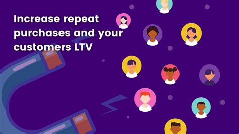 The Future Of Ads Maximise Customer Lifetime Value Ltv Using First