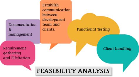 A feasibility study is an assessment of the practicality of a system or project that has been proposed. Feasible analysis | Software development India | Tetraskelion