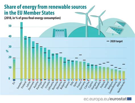 Fileshare Of Energy From Renewable Sources 2018 Infograph