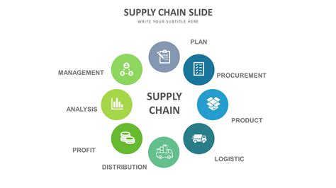 Supply Chain Slide Templates Biz Infograph