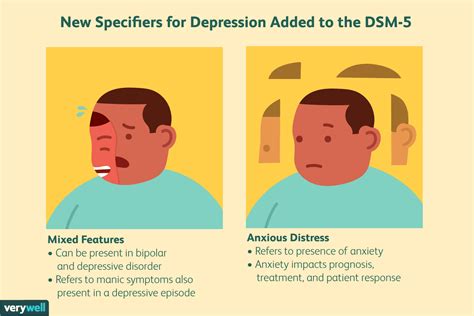 The dsmv will have 3 sections. How Depression Is Diagnosed