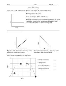 Graph a graph b graph c graph d graph e the motion of these objects could also be described using words. Answer Key Physics Distance And Displacement Worksheet Answers - Thekidsworksheet
