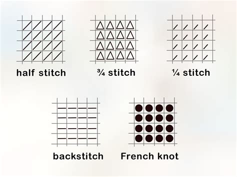 How To Make A Cross Stitch Pattern Wiki Needlework English Coursevn