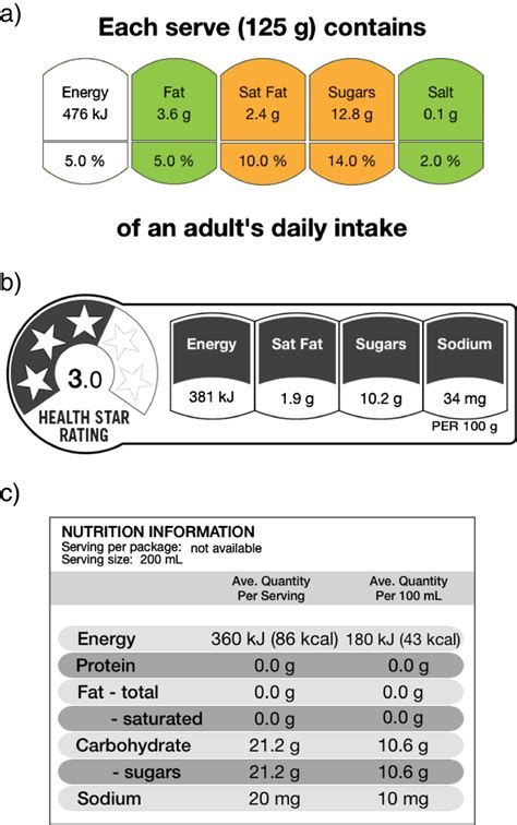 Example Of Intervention Label Formats A Traffic Lights Fop Label B