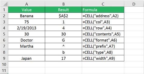 How To Use The Excel Functions Cell And Address 2020