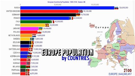 Países Mais Populosos Da Europa 1800 2100 Youtube