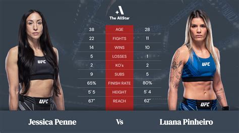 Jessica Penne Vs Luana Pinheiro Betting Odds Fight Info And Fan