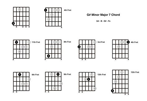 C Major Guitar Chord Hot Sex Picture