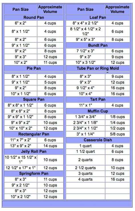 Pan Size Volume Chart Baking Conversions Baking Pan Sizes Baking