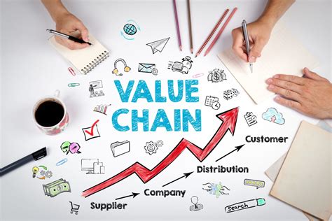 What A Value Chain Map Is Stratex Hub