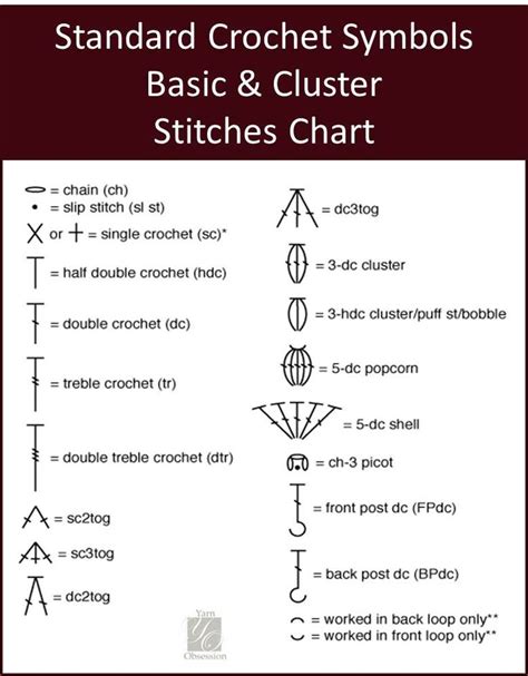 Knowing how to read circuits is a very useful skill that will help you out all the time. How to read a crochet chart part II on Yarn Obsession figure 1 | Knit and crochet | Pinterest ...