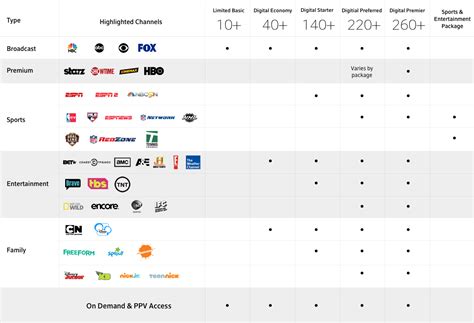We did not find results for: Dashing Xfinity Channel List Printable | Lauren Blog
