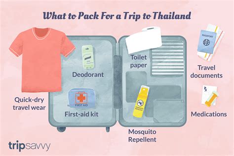 Thailand Packing List What To Pack For Thailand