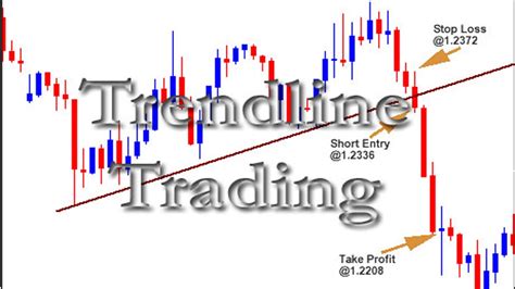 Master Trendline Trading With Our Mt4 Indicator Stockmaniacs