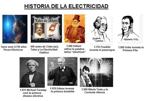 Descubrimiento De La Electricidad Historia De La Electricidad