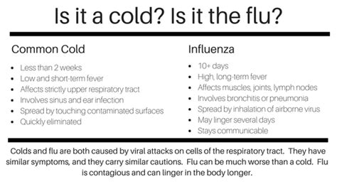 How Long Is The Flu Contagious