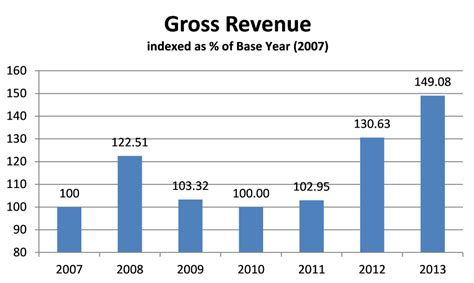 How to calculate net mrr churn rate? Operating Income - India Dictionary