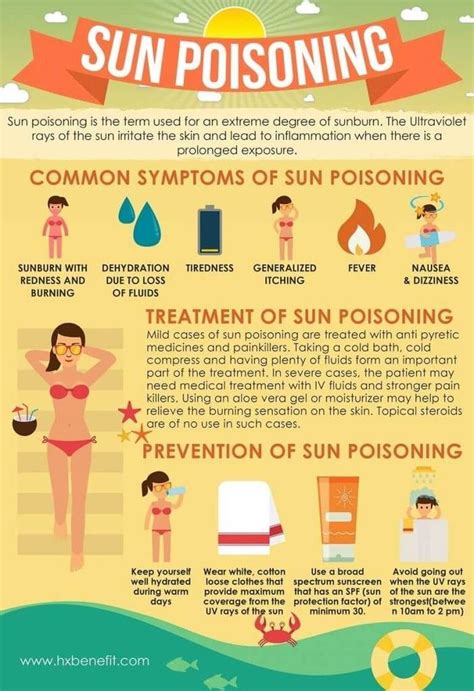 Sun Poisoning Infographic Sun Poisoning Rash Rash Treatment Sunburn