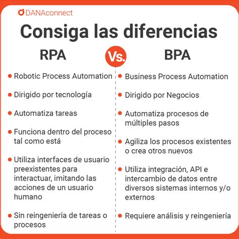 Automatización De Procesos De Negocio Versus Rpa