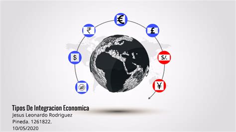 Tipos De Integracion Economica By Jesus Rodriguez