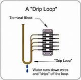 Electrical Wire Loop Pictures